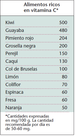 vitamina c frutas