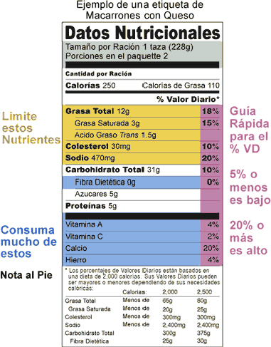 tabla nutricional leer