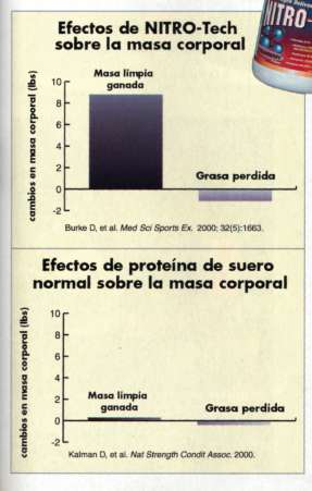 proteinas musculacion