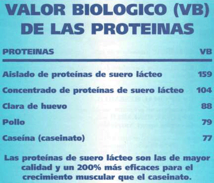 proteinas