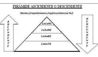 ascendente